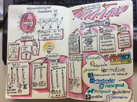 Mi primer MOOC en Visual Thinking Mi primer MOOC en Visual Thinking