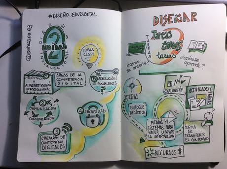 Mi primer MOOC en Visual Thinking Mi primer MOOC en Visual Thinking
