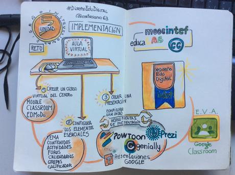 Mi primer MOOC en Visual Thinking Mi primer MOOC en Visual Thinking