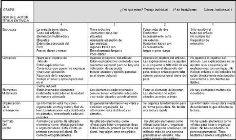 MOOC #DiseñoEduDigital #Unidad4 Evaluación