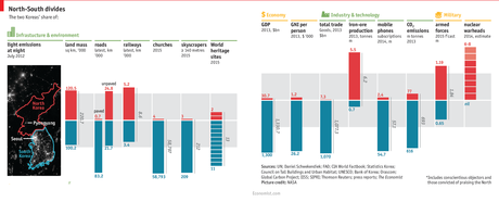Guía para sobrevivir en Corea del Norte