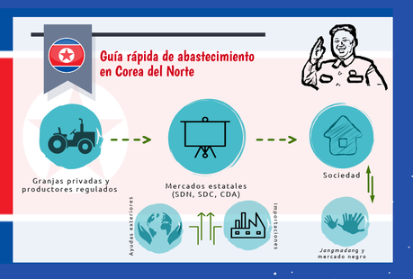 Guía para sobrevivir en Corea del Norte