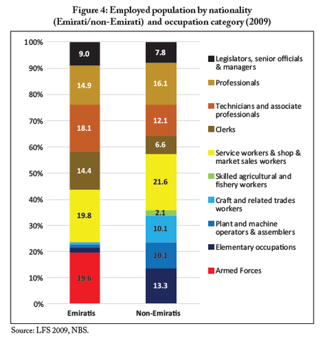 Cuando los inmigrantes son mayoría: los Emiratos Árabes Unidos