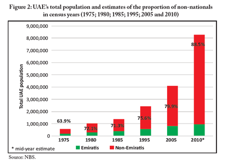 Cuando los inmigrantes son mayoría: los Emiratos Árabes Unidos