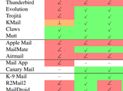 Efail afecta clientes para enviar recibir mails cifrados. debes saber cómo solucionarlo