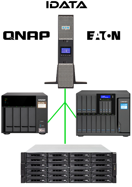 Como gestionar 1 SAI –UPS para varios NAS diferentes (Qnap)