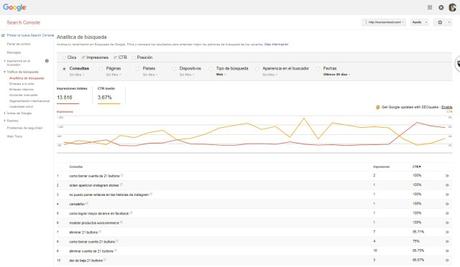 Google Search Console Analitica de busqueda CTR e impresiones | Maria en la red