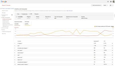Google Search Console Analitica de busqueda impresiones y CRT medio | Maria en la red