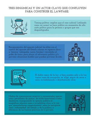 Lawfare o la guerra judicial en Argentina y Brasil