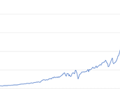 crecimiento económico Chile 1810-2016