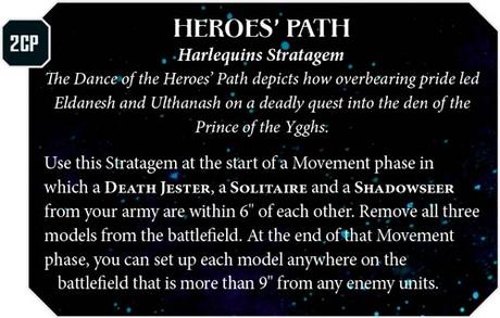 Resumen rápido de Warhammer Community hoy