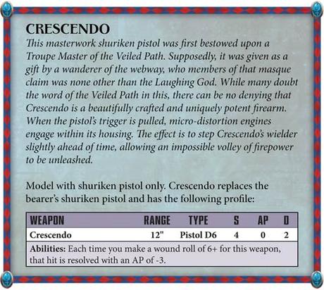 Resumen rápido de Warhammer Community hoy