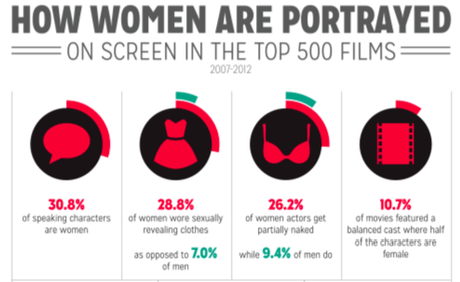 Diversidad, ideología, explosiones: superhéroes y progresismo en Hollywood