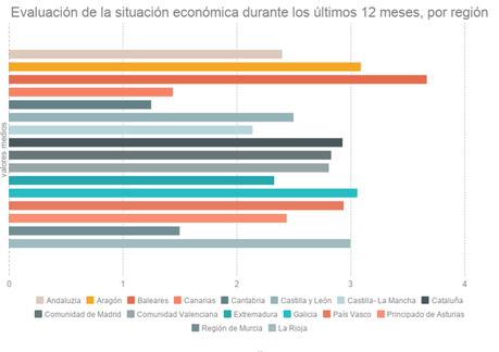 Los mejores lugares de España para las microempresas microempresas