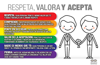 Día Internacional contra la Homofobia, Transfobia y Bifobia.