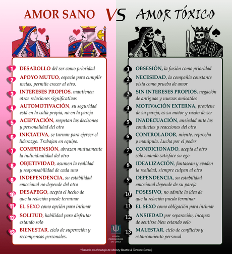 Infografia amor toxico