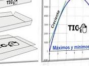 Activity 1.1. Introduction Differential Calculus.