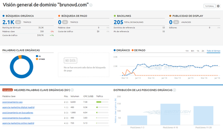 posicionamiento-seo-bruno-semrush