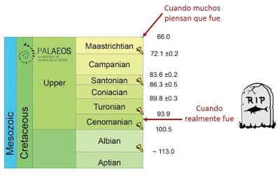 La extinción de los ictiosaurios