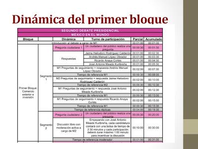 SEGUNDO DEBATE PRESIDENCIAL