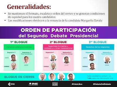 SEGUNDO DEBATE PRESIDENCIAL