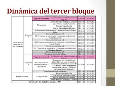 SEGUNDO DEBATE PRESIDENCIAL