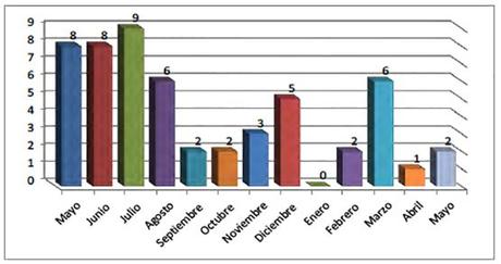 Atentados significativos perpetrados durante el año