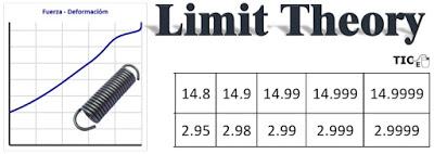 Activity 1.2. Limits and Continuity of Functions. Activity 1.2. Limits and Continuity of Functions.