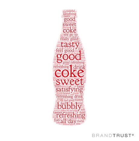 Brand Storytelling Coca Cola