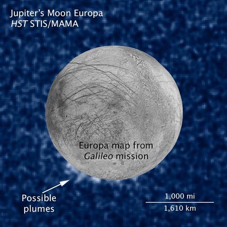 Vida extraterrestre en Europa