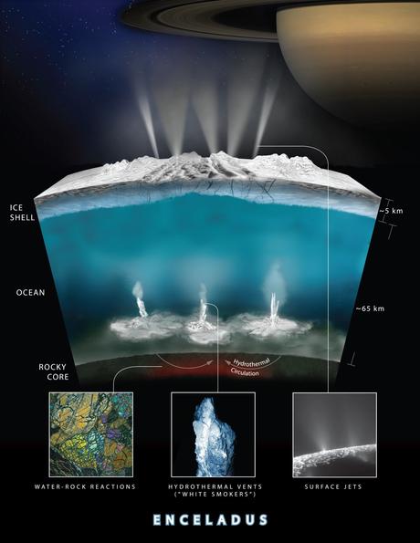 Vida extraterrestre en Europa