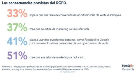 GRPD Consecuencias Pocas veces un Reglamento Europeo ha sido tan comentado c...