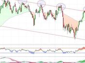 Iberdrola alcanza resistencias