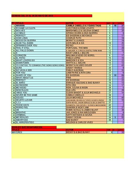 LA GRAMINOLA – NÚMERO 26 – 24 DE MAYO DE 2018