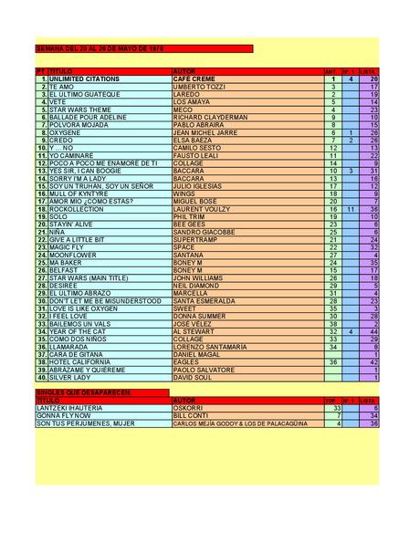 LA GRAMINOLA – NÚMERO 26 – 24 DE MAYO DE 2018