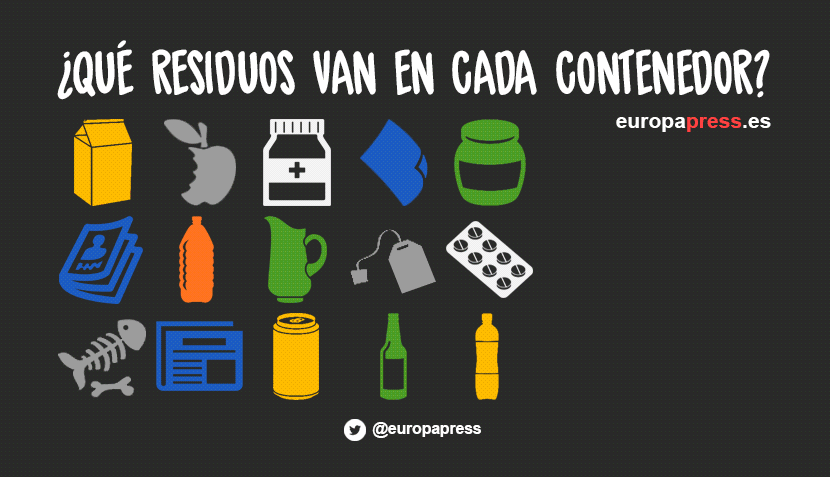 El cubo de la basura El cubo de la basura