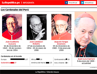 DOCE CUESTIONES ANTE EL NOMBRAMIENTO DEL NUEVO CARDENAL EN EL PERÚ