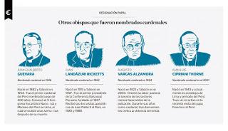 DOCE CUESTIONES ANTE EL NOMBRAMIENTO DEL NUEVO CARDENAL EN EL PERÚ