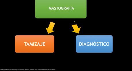 Cancer de mamá en pacientes TRANS