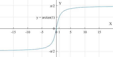 arctang 2ba