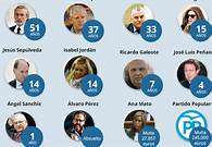 Esta España nuestra: Un país alborotado como en un patio de colegio