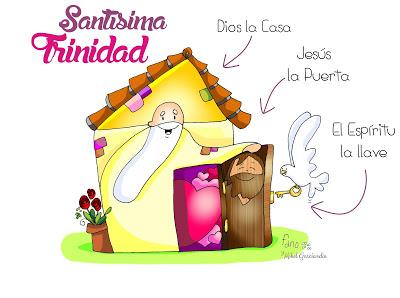 Dios la Casa, Jesús la Puerta y el Espíritu la llave