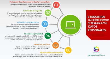 El Reglamento General de Protección de Datos de Europa será obligatorio a partir del 25 de mayo. Qué implica y cómo afectará a los usuarios. Su impacto en la Argentina