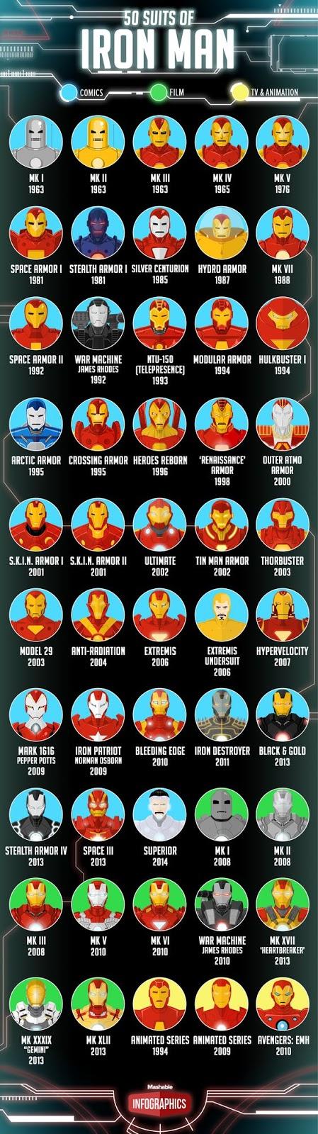 Los modelos de las armaduras de Iron Man