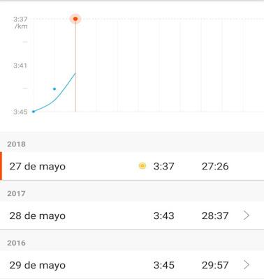 Entrenamiento para el Spartathlon, semana 12