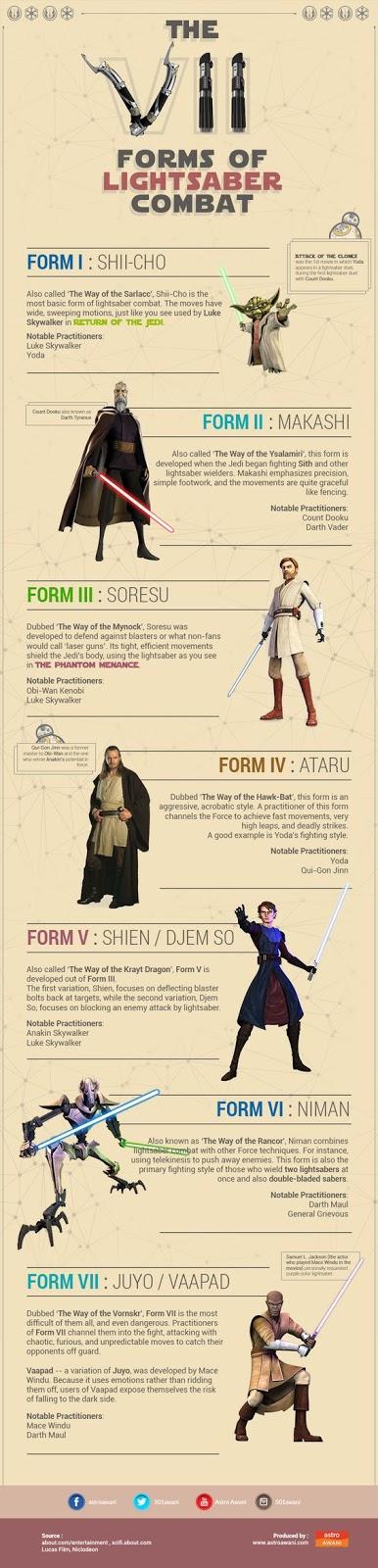 Los siete estilos de combate de los Jedi y los Sith Los siete estilos de combate de los Jedi y los Sith