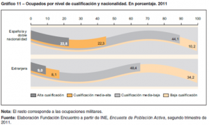 El paro en España (Desempleo estructural)