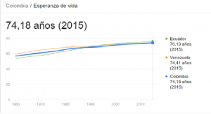 Población y desarrollo social en Colombia y en el mundo (PIB)