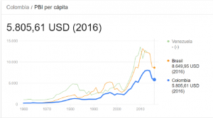 Población y desarrollo social en Colombia y en el mundo (PIB) Población y desarrollo social en Colombia y en el mundo (PIB)