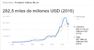 Población y desarrollo social en Colombia y en el mundo (PIB) Población y desarrollo social en Colombia y en el mundo (PIB)